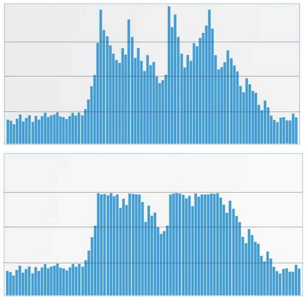 load profile and smoothed load profile