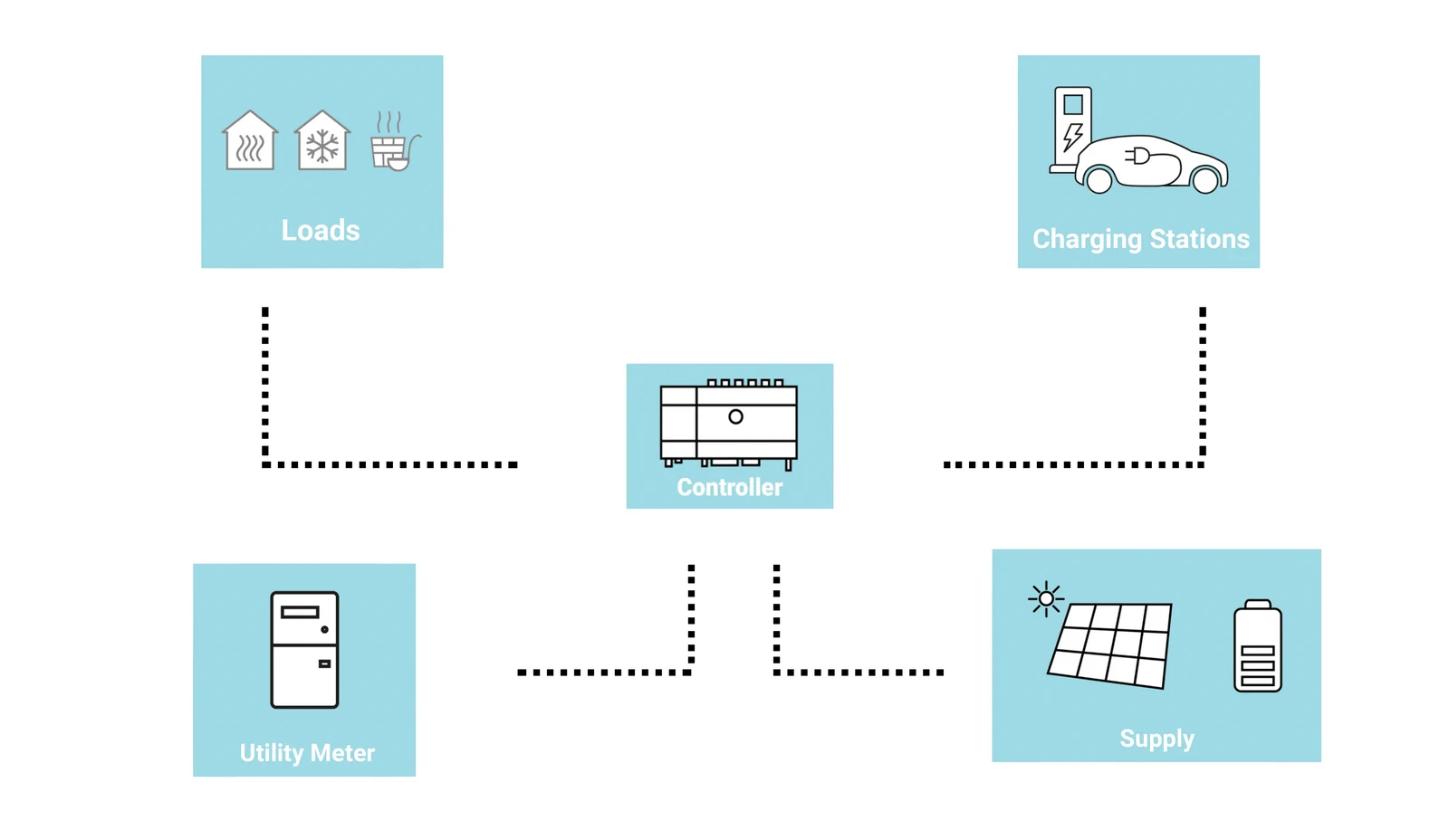 Scheme Controller only